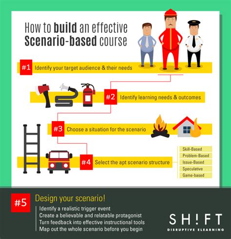 Scenario-Based Questions