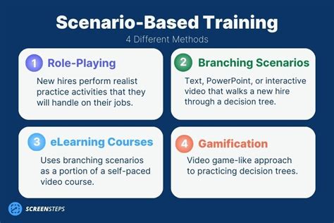 Scenario-based training