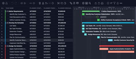 Schedule Implementation and Monitoring