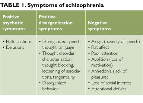 Schizophrenia Behavioral Observations