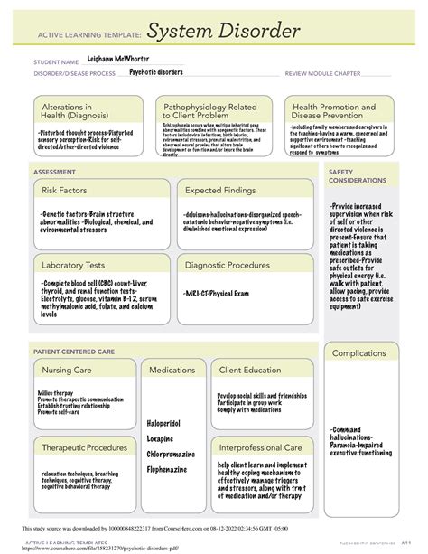 Schizophrenia Diagnosis Templates