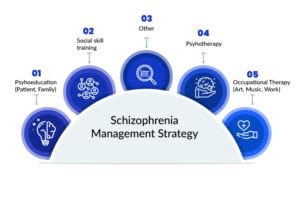 Managing schizophrenia symptoms and achieving recovery