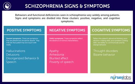 Schizophrenia Symptom Checklist