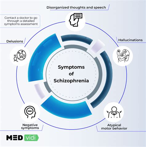 Schizophrenia symptoms and treatment options