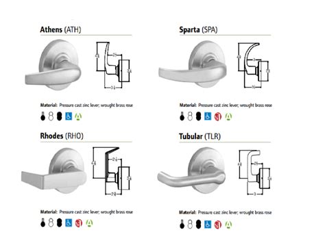 Schlage ND Series Template Customization