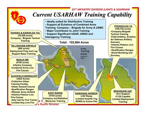 Map of Schofield Barracks