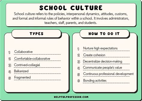 Henry M. Jackson High School's Culture and Expectations