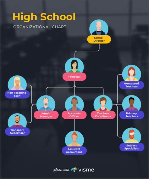 School Organizational Chart Template