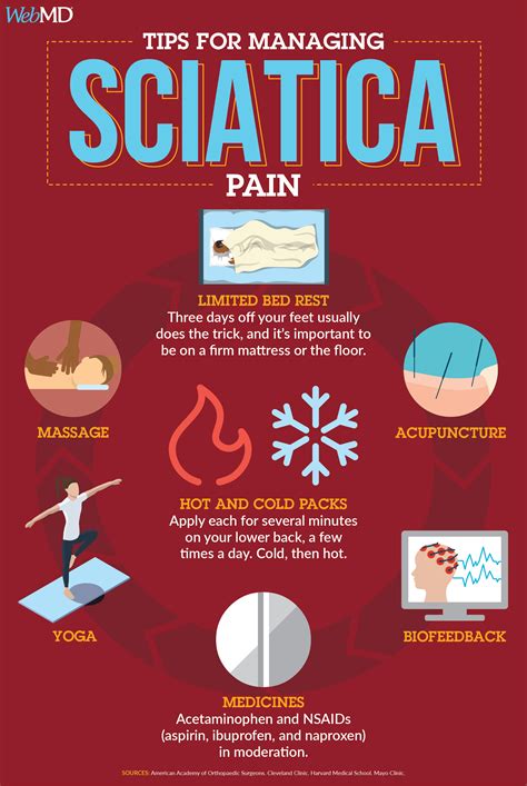 The psychological impact of sciatica