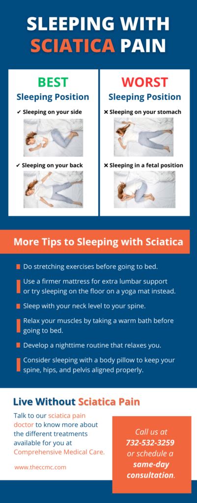 The impact of sciatica on sleep quality