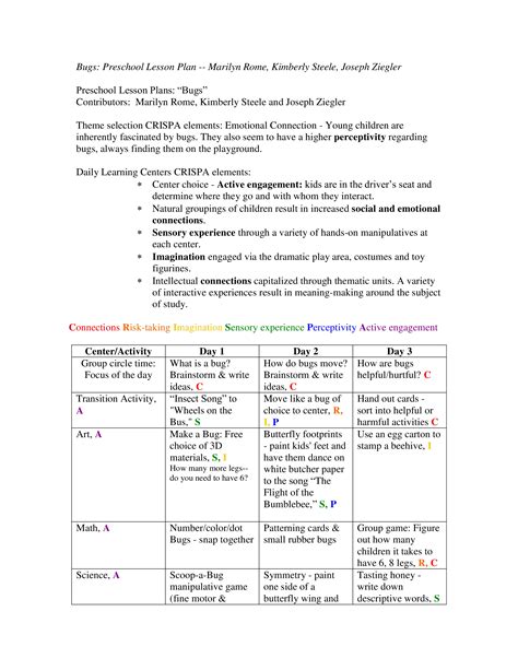 Science Experiment Lesson Plan Template 4