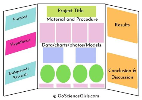 Science Fair Template Example 1