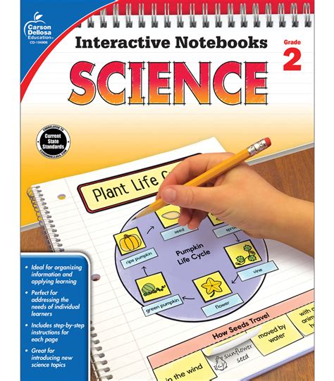 Science Interactive Notebook Template