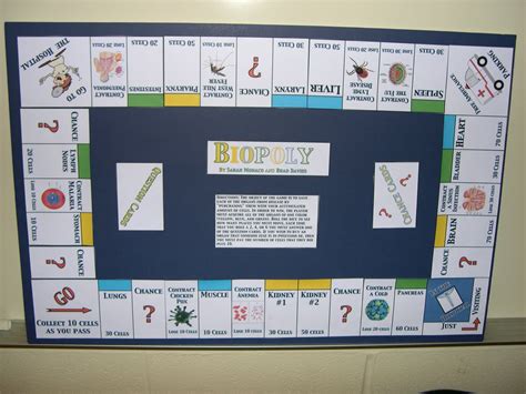 Science Monopoly Board