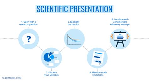 Tips for Science Presentations