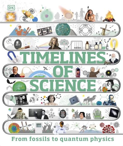 Science Timeline Template