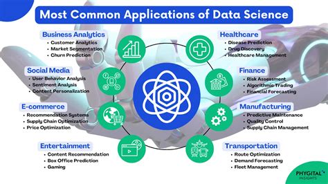 Scientific Applications