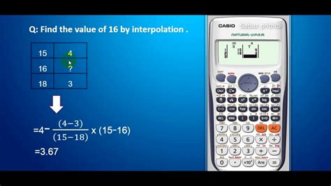 Scientific Calculations Interpolation