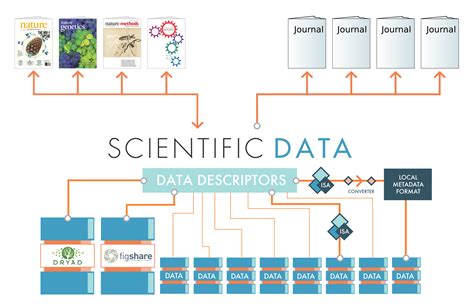 Scientific Data