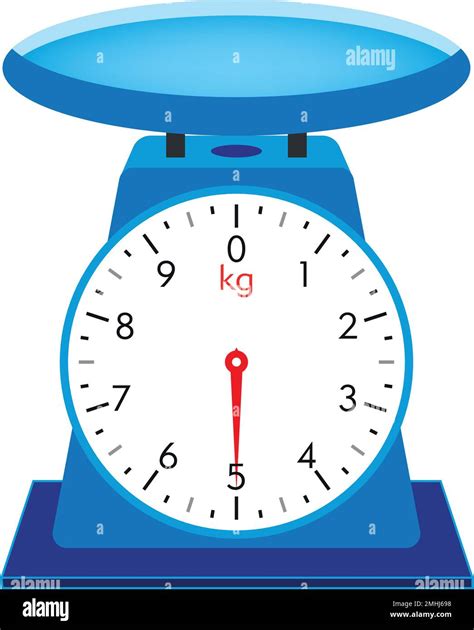 Scientific measurements of weight