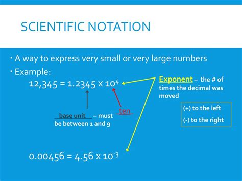 Scientific Notation in Excel