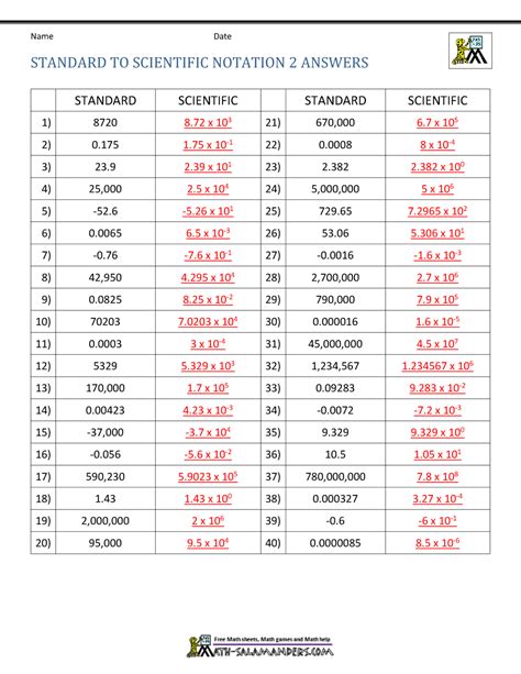 Scientific Notation Chart