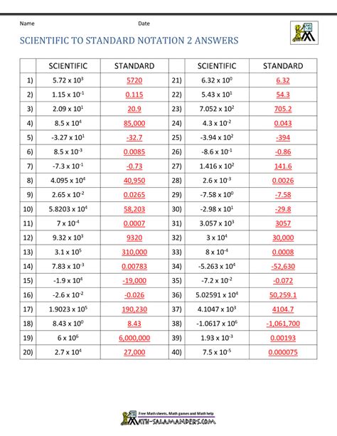 Scientific Notation Converter