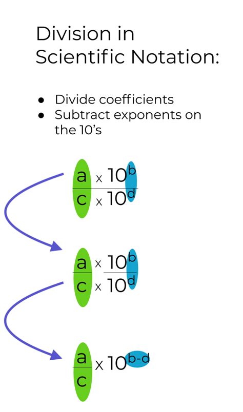 Scientific notation example 2