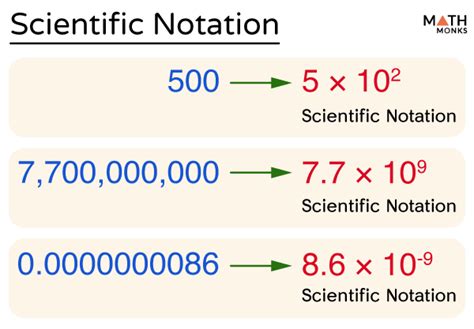 Scientific notation example 3