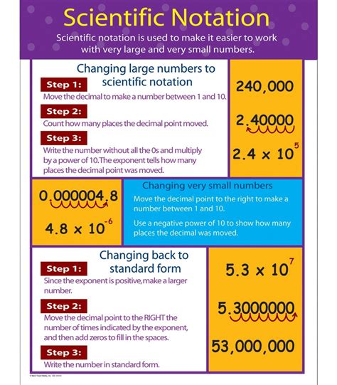 Scientific notation example 6