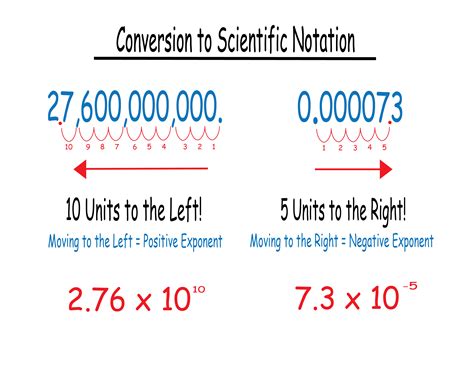 Scientific Notation Examples with Solutions