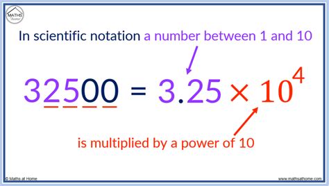 Scientific Notation Format Cells