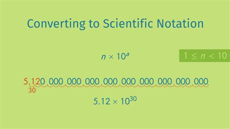 Scientific Notation Real-World Applications