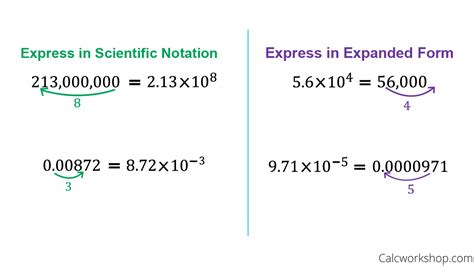 Scientific Notation Tips Examples