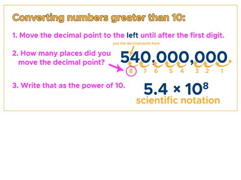 Scientific Notation to Number Convert