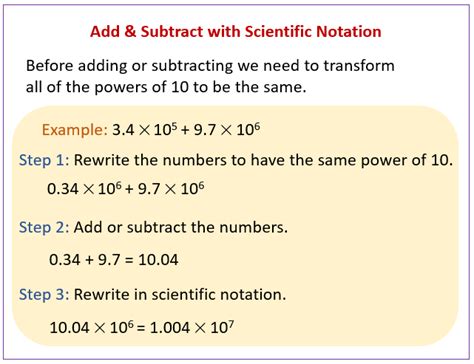 Scientific Notation Variation Examples