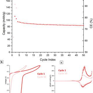 Temperature Conversion in Science