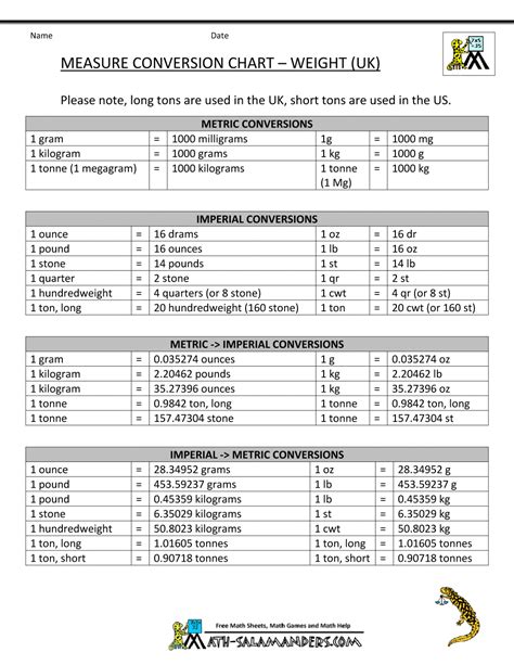 Weight Conversion in Science