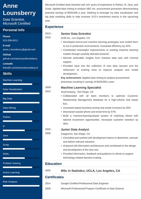 Free Scientist Resume Templates