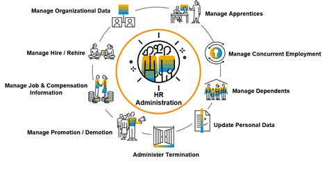 Scope of SSP