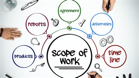 Scope of Work and Services