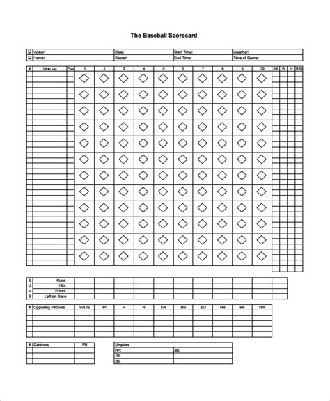 Scoreboard Template Common Mistakes