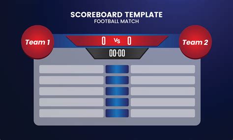 Scoreboard Template Tricks