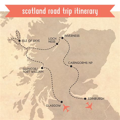 Scottish Road Trip Planning