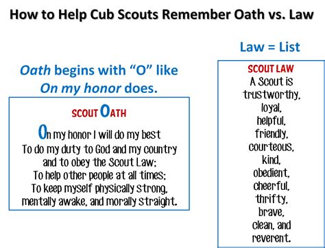 Scout Oath and Law Templates for Kids to Print