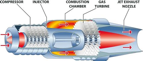 Scramjet Engine Design