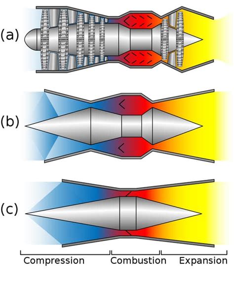 Scramjet Engine Design