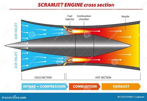 Scramjet Engine Diagram