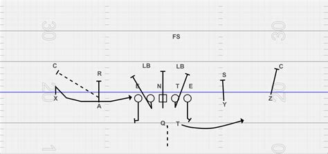 A diagram of the screen pass