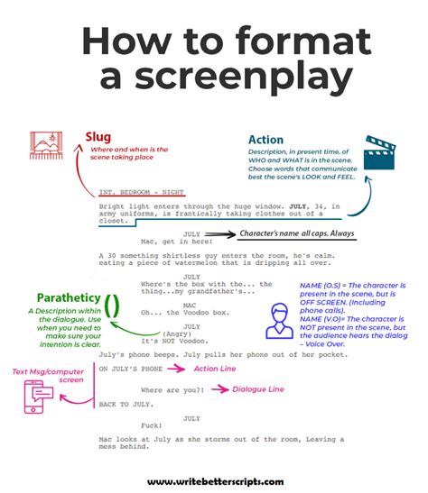 Screenwriting template tips